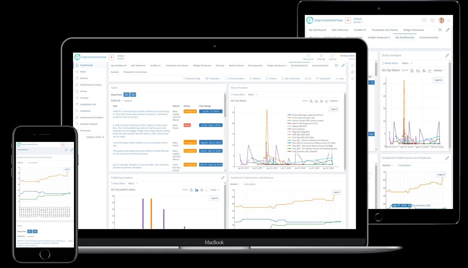 ImprovementFlow visual management dashboard