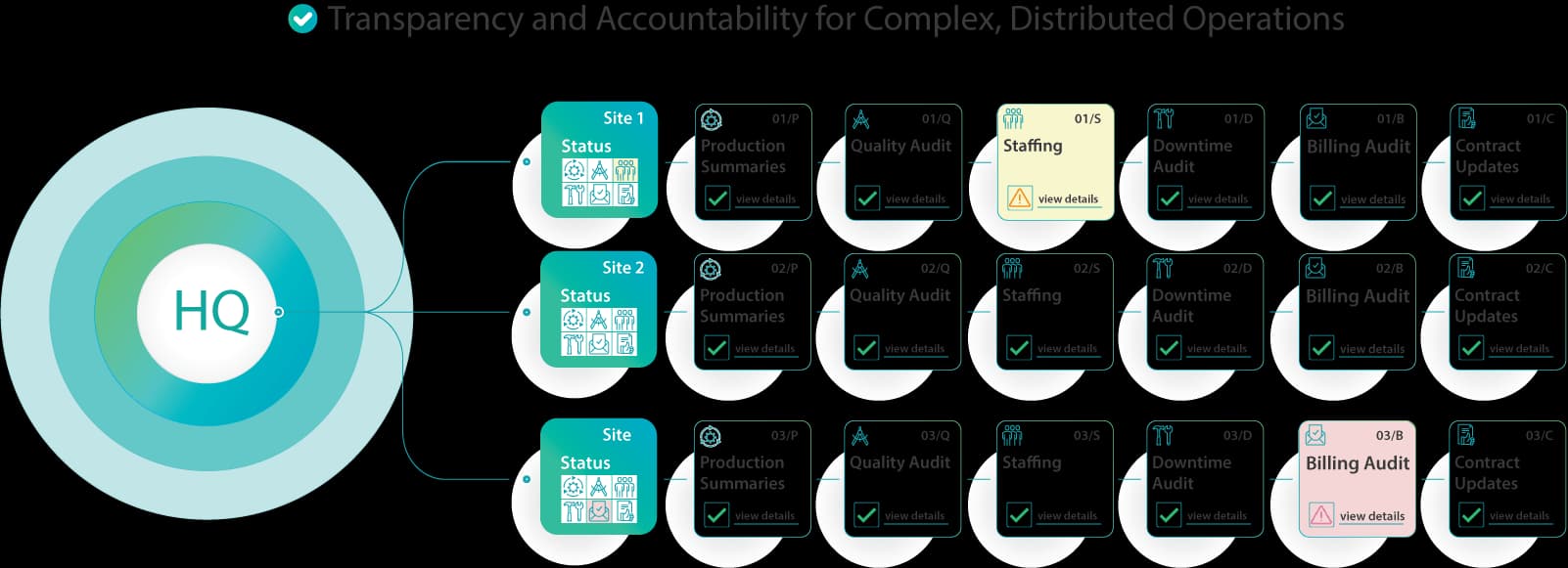 System process monitoring dashboard